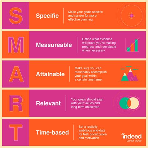 SMART Goals: A How to Guide 